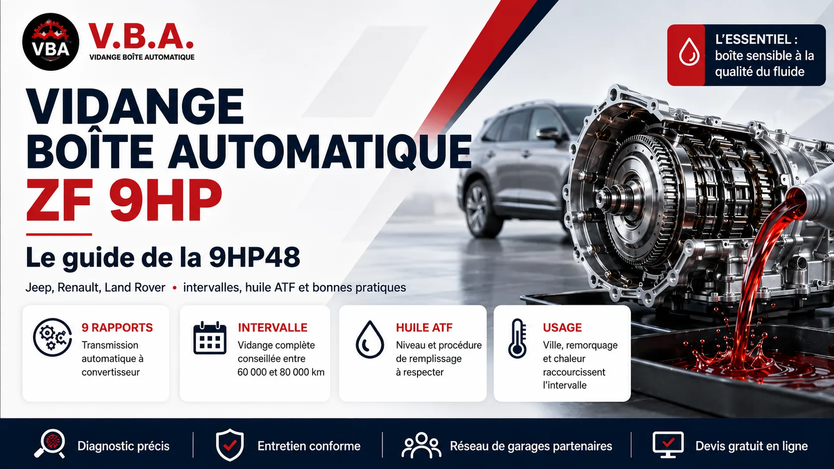 Vidange boîte automatique ZF 9HP : le guide de la 9HP48 – illustration