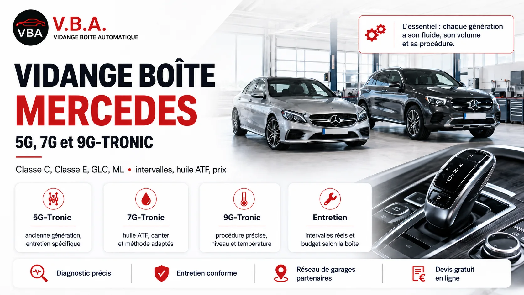 Vidange boîte automatique Mercedes : 5G, 7G et 9G-Tronic – illustration