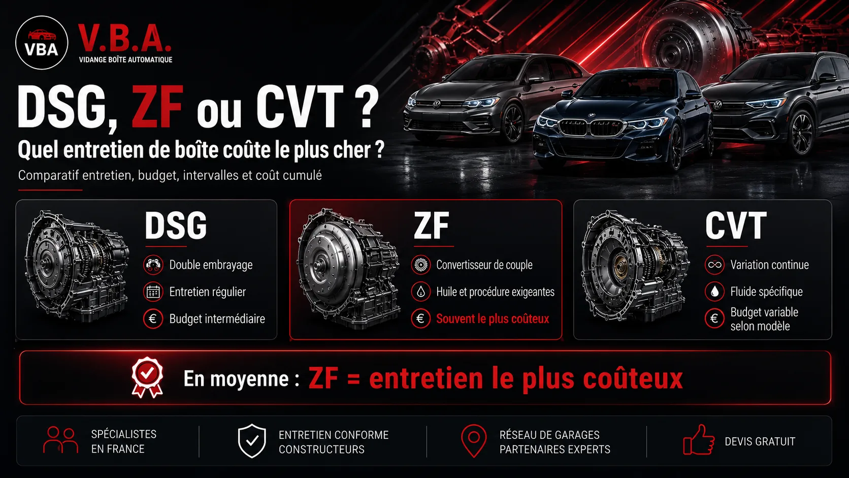 DSG, ZF ou CVT : quel entretien de boîte coûte le plus cher ? – illustration